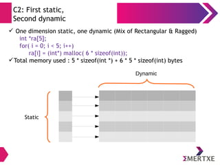 C Programming - Refresher - Part III | PDF
