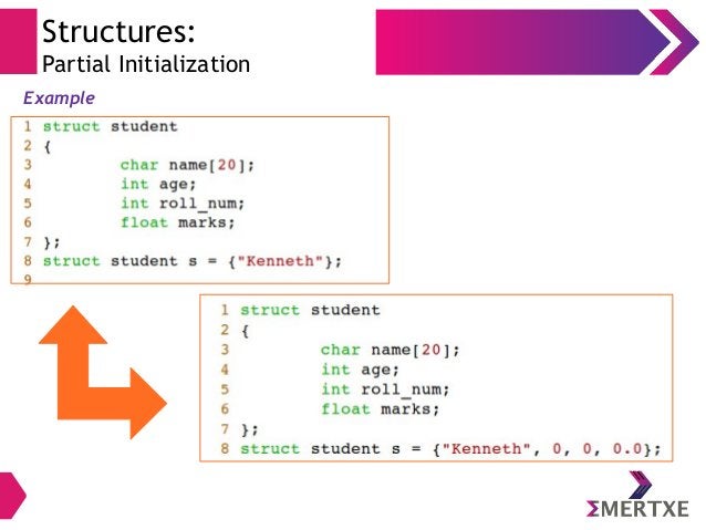 C Programming - Refresher - Part IV | PPT image.