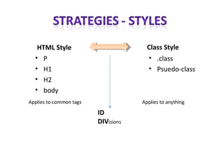 HTML Style P H1 H2 body Class Style .class Psuedo-class Applies to common tags Applies to anything ID DIV isions 