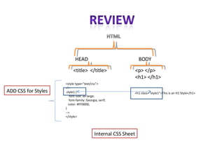 HEAD BODY <title>  </title> <p> </p> <h1> </h1> <style type="text/css"> <!-- .style1 { font-size: xx-large; font-family: Georgia, serif; color: #FF0000; } --> </style> <h1 class="style1">This is an H1 Style</h1> ADD CSS for Styles Internal CSS Sheet 