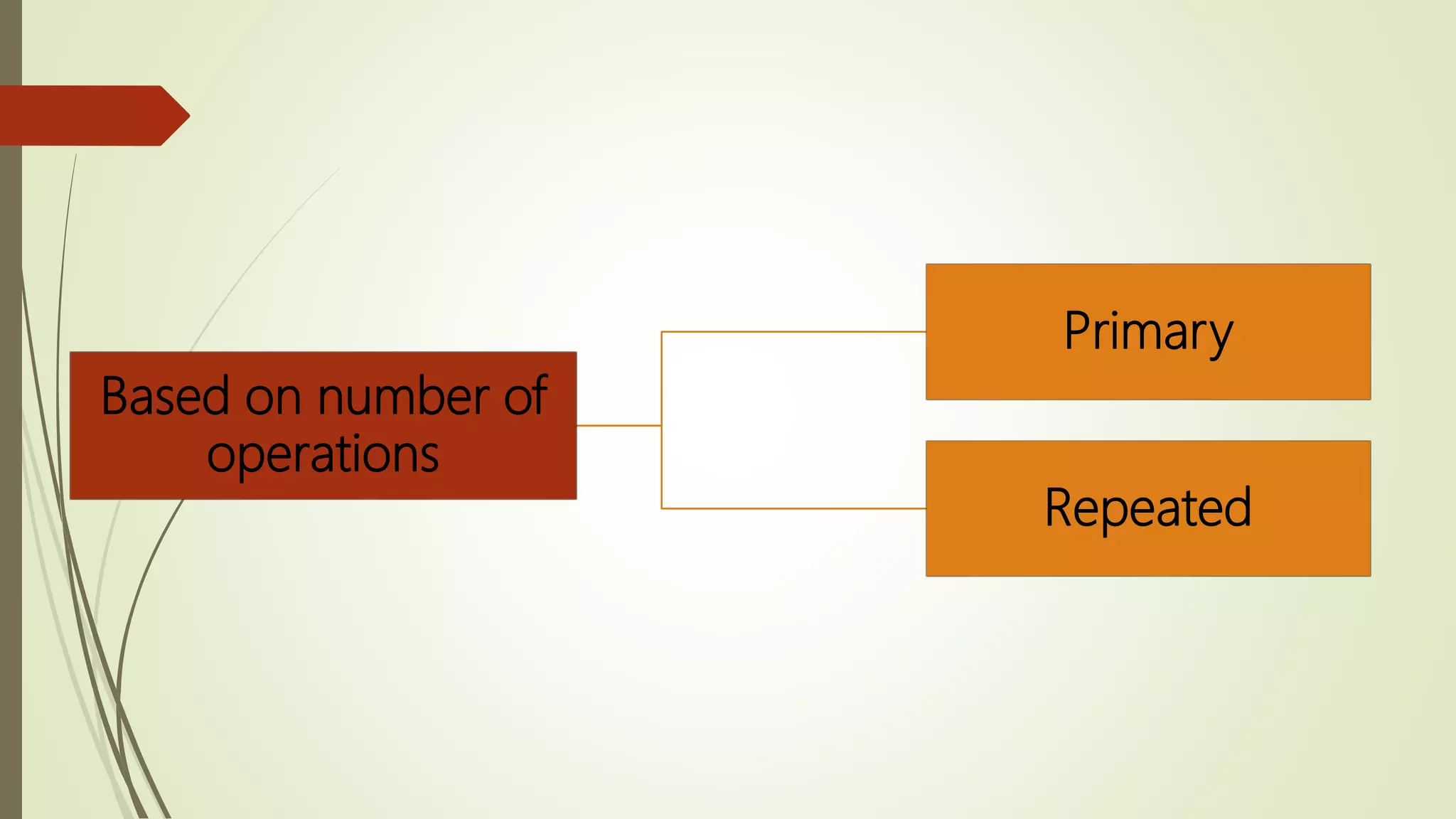 Based on number of
operations
Primary
Repeated
 