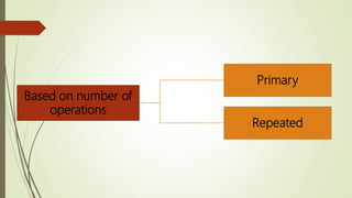 Based on number of
operations
Primary
Repeated
 