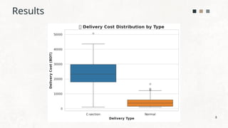 Comparative Study of Maternal and Neonatal Outcomes_ C-section vs ...