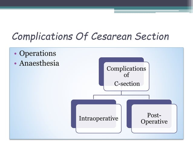 C - section complications | PPTX