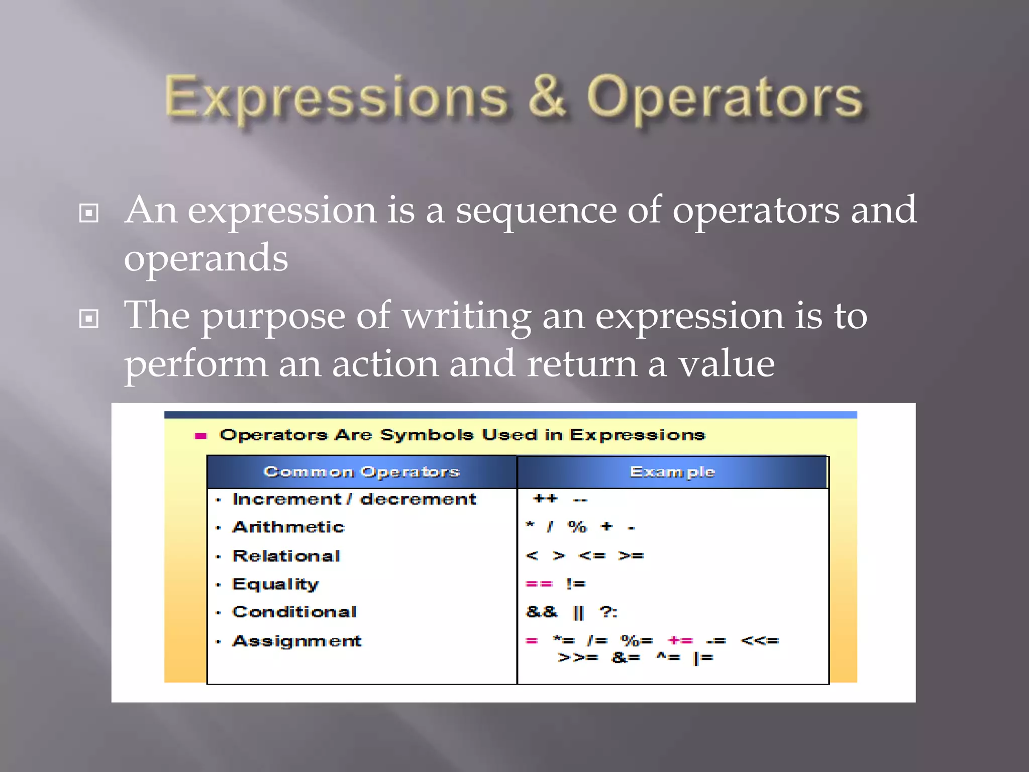  An expression is a sequence of operators and
operands
 The purpose of writing an expression is to
perform an action and return a value
 