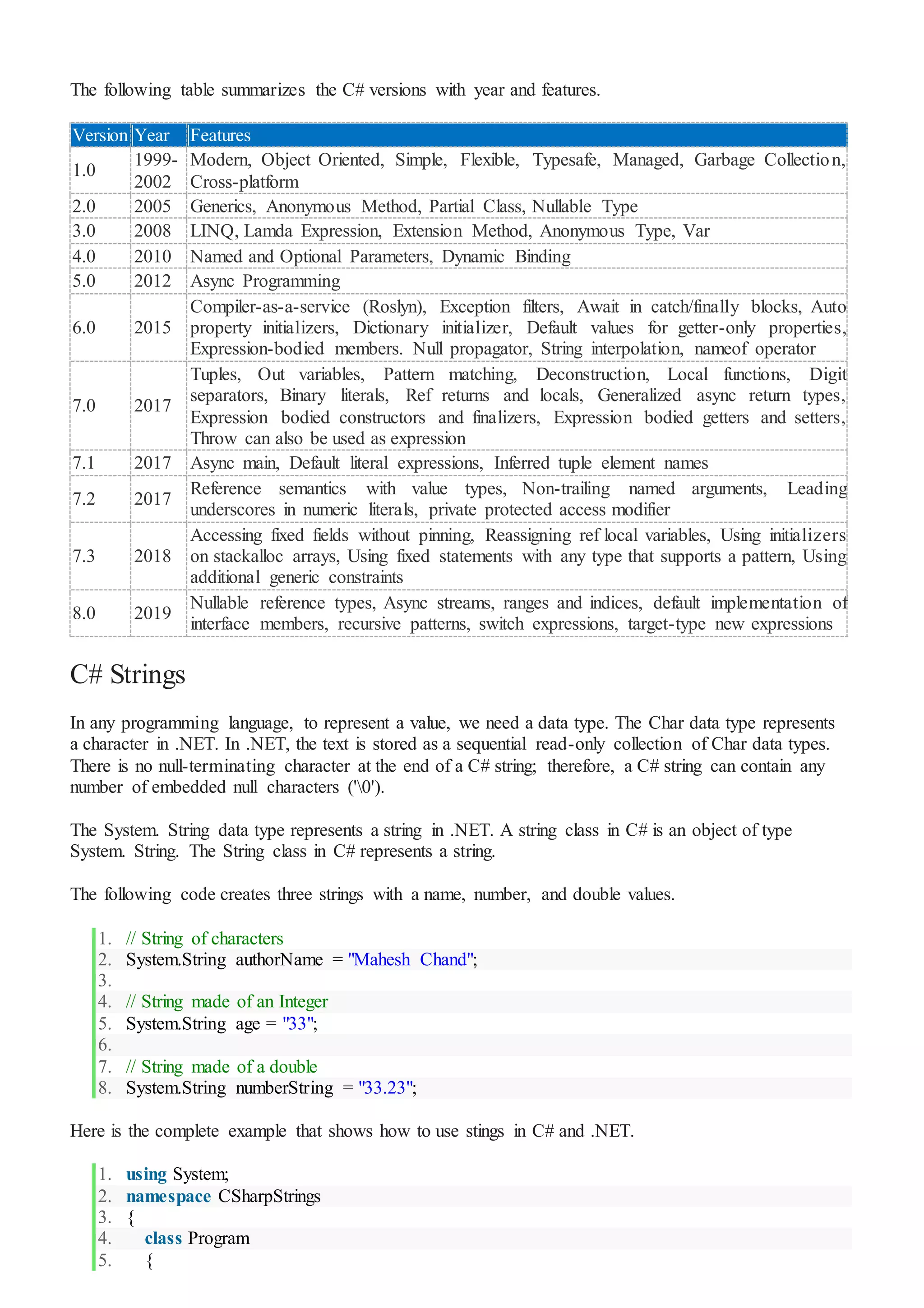 The following table summarizes the C# versions with year and features.
Version Year Features
1.0
1999-
2002
Modern, Object Oriented, Simple, Flexible, Typesafe, Managed, Garbage Collection,
Cross-platform
2.0 2005 Generics, Anonymous Method, Partial Class, Nullable Type
3.0 2008 LINQ, Lamda Expression, Extension Method, Anonymous Type, Var
4.0 2010 Named and Optional Parameters, Dynamic Binding
5.0 2012 Async Programming
6.0 2015
Compiler-as-a-service (Roslyn), Exception filters, Await in catch/finally blocks, Auto
property initializers, Dictionary initializer, Default values for getter-only properties,
Expression-bodied members. Null propagator, String interpolation, nameof operator
7.0 2017
Tuples, Out variables, Pattern matching, Deconstruction, Local functions, Digit
separators, Binary literals, Ref returns and locals, Generalized async return types,
Expression bodied constructors and finalizers, Expression bodied getters and setters,
Throw can also be used as expression
7.1 2017 Async main, Default literal expressions, Inferred tuple element names
7.2 2017
Reference semantics with value types, Non-trailing named arguments, Leading
underscores in numeric literals, private protected access modifier
7.3 2018
Accessing fixed fields without pinning, Reassigning ref local variables, Using initializers
on stackalloc arrays, Using fixed statements with any type that supports a pattern, Using
additional generic constraints
8.0 2019
Nullable reference types, Async streams, ranges and indices, default implementation of
interface members, recursive patterns, switch expressions, target-type new expressions
C# Strings
In any programming language, to represent a value, we need a data type. The Char data type represents
a character in .NET. In .NET, the text is stored as a sequential read-only collection of Char data types.
There is no null-terminating character at the end of a C# string; therefore, a C# string can contain any
number of embedded null characters ('0').
The System. String data type represents a string in .NET. A string class in C# is an object of type
System. String. The String class in C# represents a string.
The following code creates three strings with a name, number, and double values.
1. // String of characters
2. System.String authorName = "Mahesh Chand";
3.
4. // String made of an Integer
5. System.String age = "33";
6.
7. // String made of a double
8. System.String numberString = "33.23";
Here is the complete example that shows how to use stings in C# and .NET.
1. using System;
2. namespace CSharpStrings
3. {
4. class Program
5. {
 