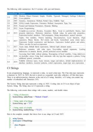 The following table summarizes the C# versions with year and features.
Version Year Features
1.0
1999-
2002
Modern, Object Oriented, Simple, Flexible, Typesafe, Managed, Garbage Collection,
Cross-platform
2.0 2005 Generics, Anonymous Method, Partial Class, Nullable Type
3.0 2008 LINQ, Lamda Expression, Extension Method, Anonymous Type, Var
4.0 2010 Named and Optional Parameters, Dynamic Binding
5.0 2012 Async Programming
6.0 2015
Compiler-as-a-service (Roslyn), Exception filters, Await in catch/finally blocks, Auto
property initializers, Dictionary initializer, Default values for getter-only properties,
Expression-bodied members. Null propagator, String interpolation, nameof operator
7.0 2017
Tuples, Out variables, Pattern matching, Deconstruction, Local functions, Digit
separators, Binary literals, Ref returns and locals, Generalized async return types,
Expression bodied constructors and finalizers, Expression bodied getters and setters,
Throw can also be used as expression
7.1 2017 Async main, Default literal expressions, Inferred tuple element names
7.2 2017
Reference semantics with value types, Non-trailing named arguments, Leading
underscores in numeric literals, private protected access modifier
7.3 2018
Accessing fixed fields without pinning, Reassigning ref local variables, Using initializers
on stackalloc arrays, Using fixed statements with any type that supports a pattern, Using
additional generic constraints
8.0 2019
Nullable reference types, Async streams, ranges and indices, default implementation of
interface members, recursive patterns, switch expressions, target-type new expressions
C# Strings
In any programming language, to represent a value, we need a data type. The Char data type represents
a character in .NET. In .NET, the text is stored as a sequential read-only collection of Char data types.
There is no null-terminating character at the end of a C# string; therefore, a C# string can contain any
number of embedded null characters ('0').
The System. String data type represents a string in .NET. A string class in C# is an object of type
System. String. The String class in C# represents a string.
The following code creates three strings with a name, number, and double values.
1. // String of characters
2. System.String authorName = "Mahesh Chand";
3.
4. // String made of an Integer
5. System.String age = "33";
6.
7. // String made of a double
8. System.String numberString = "33.23";
Here is the complete example that shows how to use stings in C# and .NET.
1. using System;
2. namespace CSharpStrings
3. {
4. class Program
5. {
 