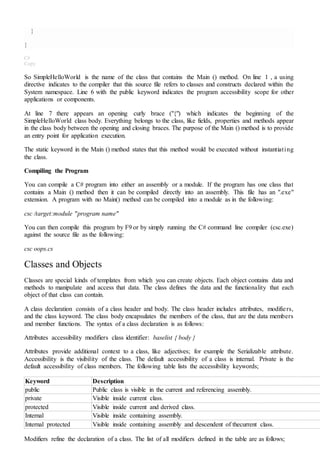 }
}
C#
Copy
So SimpleHelloWorld is the name of the class that contains the Main () method. On line 1 , a using
directive indicates to the compiler that this source file refers to classes and constructs declared within the
System namespace. Line 6 with the public keyword indicates the program accessibility scope for other
applications or components.
At line 7 there appears an opening curly brace ("{") which indicates the beginning of the
SimpleHelloWorld class body. Everything belongs to the class, like fields, properties and methods appear
in the class body between the opening and closing braces. The purpose of the Main () method is to provide
an entry point for application execution.
The static keyword in the Main () method states that this method would be executed without instantiating
the class.
Compiling the Program
You can compile a C# program into either an assembly or a module. If the program has one class that
contains a Main () method then it can be compiled directly into an assembly. This file has an ".exe"
extension. A program with no Main() method can be compiled into a module as in the following:
csc /target:module "program name"
You can then compile this program by F9 or by simply running the C# command line compiler (csc.exe)
against the source file as the following:
csc oops.cs
Classes and Objects
Classes are special kinds of templates from which you can create objects. Each object contains data and
methods to manipulate and access that data. The class defines the data and the functionality that each
object of that class can contain.
A class declaration consists of a class header and body. The class header includes attributes, modifiers,
and the class keyword. The class body encapsulates the members of the class, that are the data members
and member functions. The syntax of a class declaration is as follows:
Attributes accessibility modifiers class identifier: baselist { body }
Attributes provide additional context to a class, like adjectives; for example the Serializable attribute.
Accessibility is the visibility of the class. The default accessibility of a class is internal. Private is the
default accessibility of class members. The following table lists the accessibility keywords;
Keyword Description
public Public class is visible in the current and referencing assembly.
private Visible inside current class.
protected Visible inside current and derived class.
Internal Visible inside containing assembly.
Internal protected Visible inside containing assembly and descendent of thecurrent class.
Modifiers refine the declaration of a class. The list of all modifiers defined in the table are as follows;
 