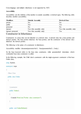 Cross-language and multiple inheritance is not supported by .NET.
Accessibility
Accessibility sets the visibility of the member to outside assemblies or derived types. The following table
describes member accessibility;
Modifiers Outside Assembly Derived Class
private No No
public Yes Yes
protected No No
internal Yes ( this assembly only) Yes ( this assembly only)
internal protected Yes ( this assembly only) Yes
Constructor in Inheritance
Constructors in a base class are not inherited in a derived class. A derived class has a base portion and
derived portion. The base portion initializes the base portion, and the constructor of the derived class
initializes the derived portion.
The following is the syntax of a constructor in inheritance;
Accessibility modifier classname(parameterlist1) : base(parameterlist2) { body }
So the base keyword refers to the base class constructor, while parameterlist2 determines which
overloaded base class constructor is called.
In the following example, the Child class's constructor calls the single-argument constructor of the base
Father class;
using System;
namespace oops
{
//Base Class
public class Father
{
//constructor
public Father()
{
Console.WriteLine("Father class constructor");
}
public void FatherMethod()
 
