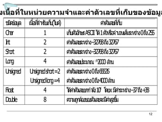 ตารางแสดงเนื้อที่ในหน่วยความจำและค่าตัวเลขที่เก็บของข้อมูลแต่ละชนิด 