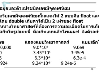 ข้อมูลและตัวแปรชนิดเลขมีจุดทศนิยม สำหรับเลขมีจุดทศนิยมนั้นแทนได้  2   แบบคือ  float  และ  double  โดย  double  เก็บค่าได้เป็น  2  เท่าของ  float  สำหรับงานทางวิทยาศาสตร์ที่ต้องการความละเอียดในการเก็บค่า มักใช้การเก็บในรูปแบบนี้  คือเก็บแบบเอ็กโพเนนซ์  ดังตัวอย่างต่อไปนี้ ตัวเลข  แสดงแบบวิทยาศาสตร์  แบบเอ็กโพเนนซ์ 9,000,000,000  9.0*10 9   9.0e9 345,000  3.45*10 5   3.45e5 0.00063  6.3*10 -4   6.3e-4 0.00000924  9.24*10 -6 9.24e-6 