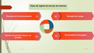 19-08-2025
Grupo I
Variação de carga.
02
Duração do funcionamento 01
Necessidade de frenagem.
04
Número de partidas Número de
paradas
03
Tipos de regime de serviço de motores
 