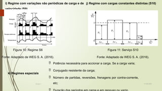 19-08-2025
Grupo I
i) Regime com variações não periódicas de carga e de
velocidade (S9)
Figura 10: Regime S6
Fonte: Adaptado de WEG S. A. (2016).
j) Regime com cargas constantes distintas (S10)
Figura 11: Serviço S10
Fonte: Adaptado de WEG S. A. (2016).
k) Regimes especiais
 Potência necessária para accionar a carga. Se a carga varia;
 Conjugado resistente da carga;
 Número de partidas, reversões, frenagens por contra-corrente,
etc;

 