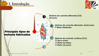 19-08-2025
Grupo I
1
3
2
4
Motores de corrente alternada (CA)
Sincrono
Motores de corrente alternada: Assíncronos
 Motor Dahlander
Motores de corrente contínua (CC):
 Servo motor
 Motor brushless
 Motor de passo
Principais tipos de
motores fabricados
terça-feira, 19 de agosto de 2025 14
1. Introdução
ISPS
 