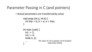 Parameter Passing in C (and pointers)
• Actual parameters are transferred by value
void swap (int a, int b) {
int tmp = b; b = a; a = tmp;
}
int main (void) {
int i = 3;
int j = 4;
swap (i, j);
…
}
The value of i (3) is passed, not its location!
swap does nothing
 