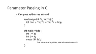 Parameter Passing in C
• Can pass addresses around
void swap (int *a, int *b) {
int tmp = *b; *b = *a; *a = tmp;
}
int main (void) {
int i = 3;
int j = 4;
swap (&i, &j);
…
}
The value of &i is passed, which is the address of i
 