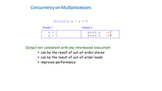 Concurrency on Multiprocessors
Output not consistent with any interleaved execution!
 can be the result of out-of-order stores
 can be the result of out-of-order loads
 improves performance
x = 1
y = 1
print y
print x
thread 1 thread 2
→ 1
→ 0
Initially x = y = 0
 