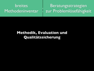 breites          Beratungsstrategien
    Kompetenzen zu
Methodeninventar   zur Problemlösefähigkeit



     Methodik, Eval...