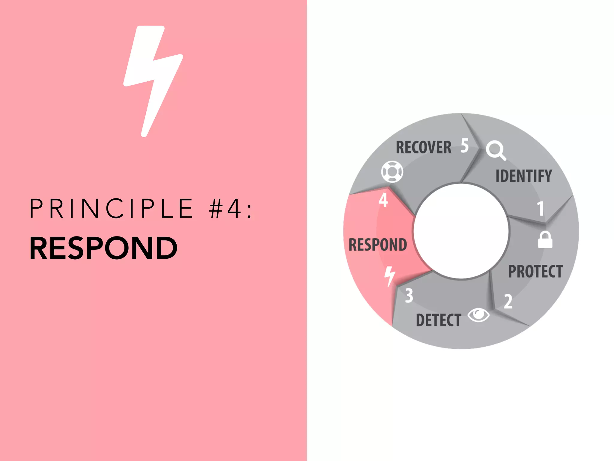 P R I N C I P L E # 4 :
RESPOND
 