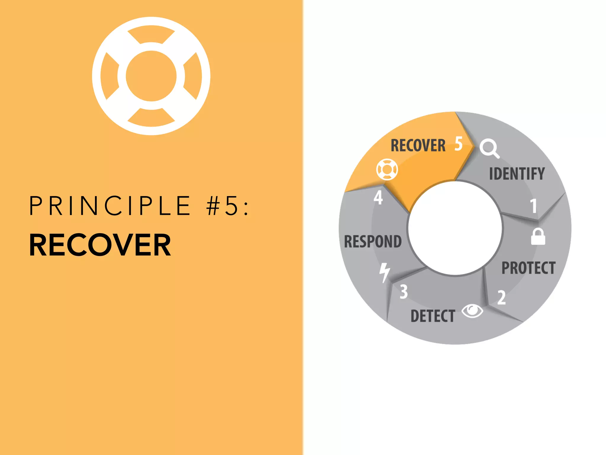 P R I N C I P L E # 5 :
RECOVER
Ʊ
 