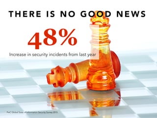 PwC Global State of Information Security Survey 2015
T H E R E I S N O G O O D N E W S
48%Increase in security incidents from last year
 