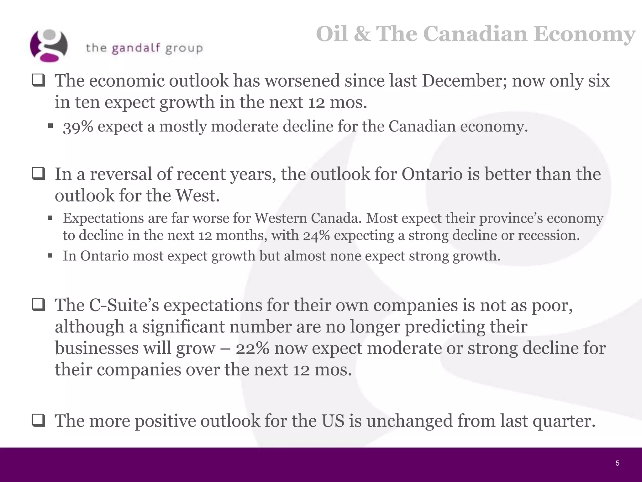5
Oil & The Canadian Economy
 The economic outlook has worsened since last December; now only six
in ten expect growth in the next 12 mos.
 39% expect a mostly moderate decline for the Canadian economy.
 In a reversal of recent years, the outlook for Ontario is better than the
outlook for the West.
 Expectations are far worse for Western Canada. Most expect their province’s economy
to decline in the next 12 months, with 24% expecting a strong decline or recession.
 In Ontario most expect growth but almost none expect strong growth.
 The C-Suite’s expectations for their own companies is not as poor,
although a significant number are no longer predicting their
businesses will grow – 22% now expect moderate or strong decline for
their companies over the next 12 mos.
 The more positive outlook for the US is unchanged from last quarter.
 