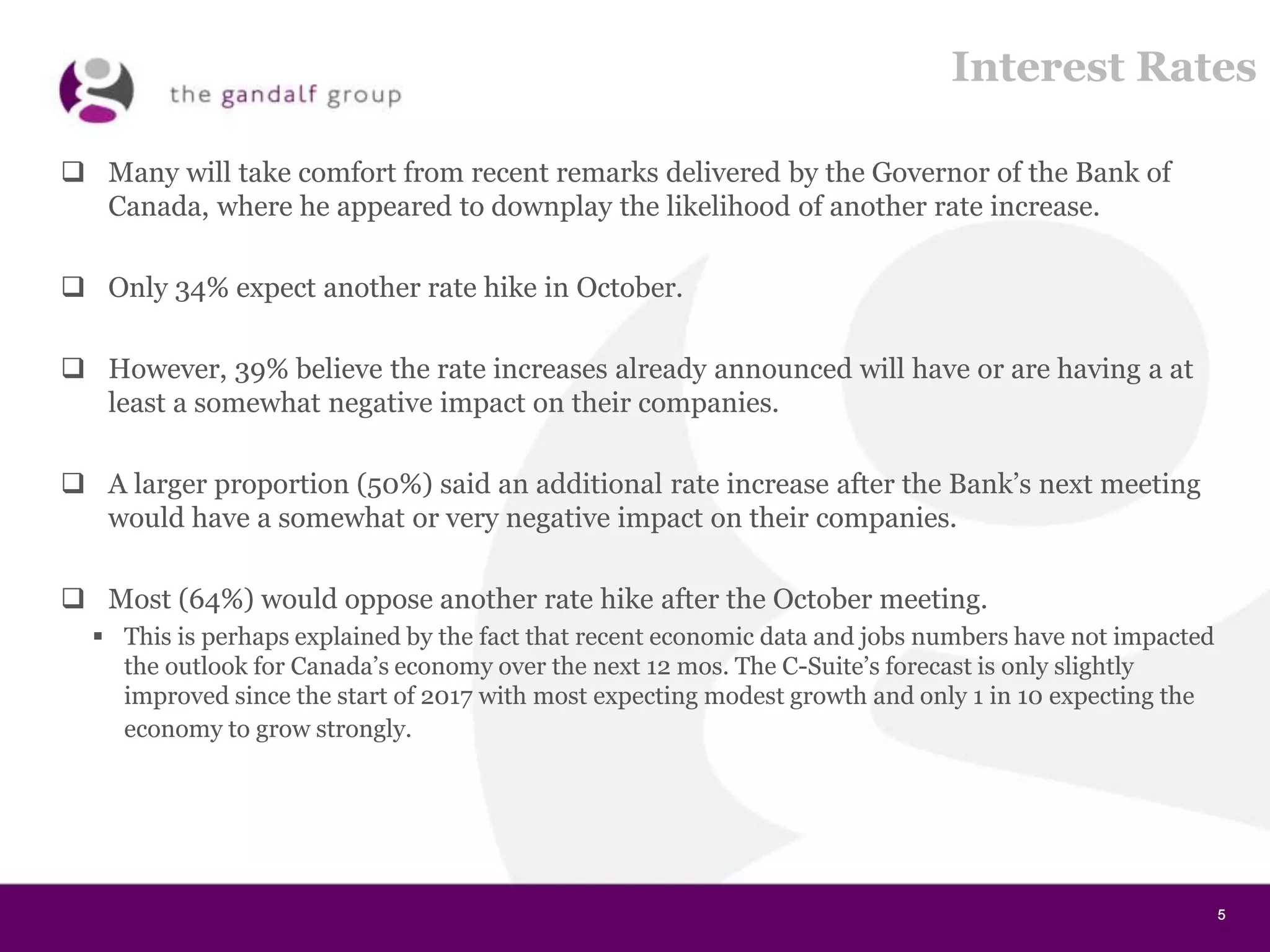 5555
Interest Rates
 Many will take comfort from recent remarks delivered by the Governor of the Bank of
Canada, where he appeared to downplay the likelihood of another rate increase.
 Only 34% expect another rate hike in October.
 However, 39% believe the rate increases already announced will have or are having a at
least a somewhat negative impact on their companies.
 A larger proportion (50%) said an additional rate increase after the Bank’s next meeting
would have a somewhat or very negative impact on their companies.
 Most (64%) would oppose another rate hike after the October meeting.
 This is perhaps explained by the fact that recent economic data and jobs numbers have not impacted
the outlook for Canada’s economy over the next 12 mos. The C-Suite’s forecast is only slightly
improved since the start of 2017 with most expecting modest growth and only 1 in 10 expecting the
economy to grow strongly.
 