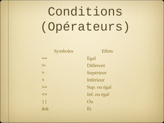 Conditions
(Opérateurs)
     Symboles          Effets
==              Egal
!=              Différent
>               Supérieur
<               Inférieur
>=              Sup. ou égal
<=              Inf. ou égal
||              Ou
&&              Et
 