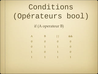 Conditions
(Opérateurs bool)
        if (A operateur B)

   A          B      ||      &&
    0         0      0       0
    0         1      1       0
    1         0      1       0
    1         1      1       1
 