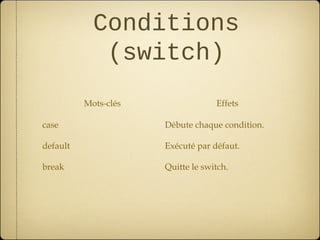 Conditions
             (switch)
          Mots-clés                Effets

case                  Débute chaque condition.

default               Exécuté par défaut.

break                 Quitte le switch.
 