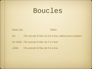 Boucles

Mots-clés                            Effets

for         On exécute le bloc de 0 à n fois, utilisé pour compter.

do while On exécute le bloc de 1 à n fois.

while       On exécute le bloc de 0 à n fois.
 