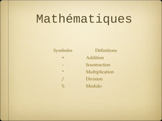 Mathématiques

  Symboles       Définitions
     +       Addition
     -       Soustraction
     *       Multiplication
     /       Division
     %       Modulo
 