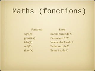 Maths (fonctions)

        Fonctions          Effets
  sqrt(X)           Racine carrée de X
  pow(X,Y)          Puissance : X^Y
  fabs(X)           Valeur absolue de X
  ceil(X)           Entier sup. de X
  floor(X)          Entier inf. de X
 