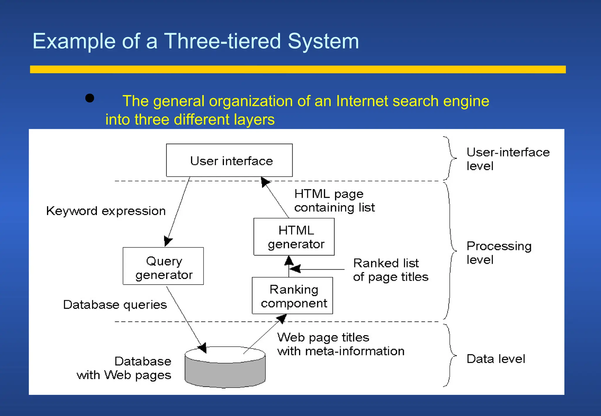 Example of a Three-tiered System
 The general organization of an Internet search engine
into three different layers
1-28
 