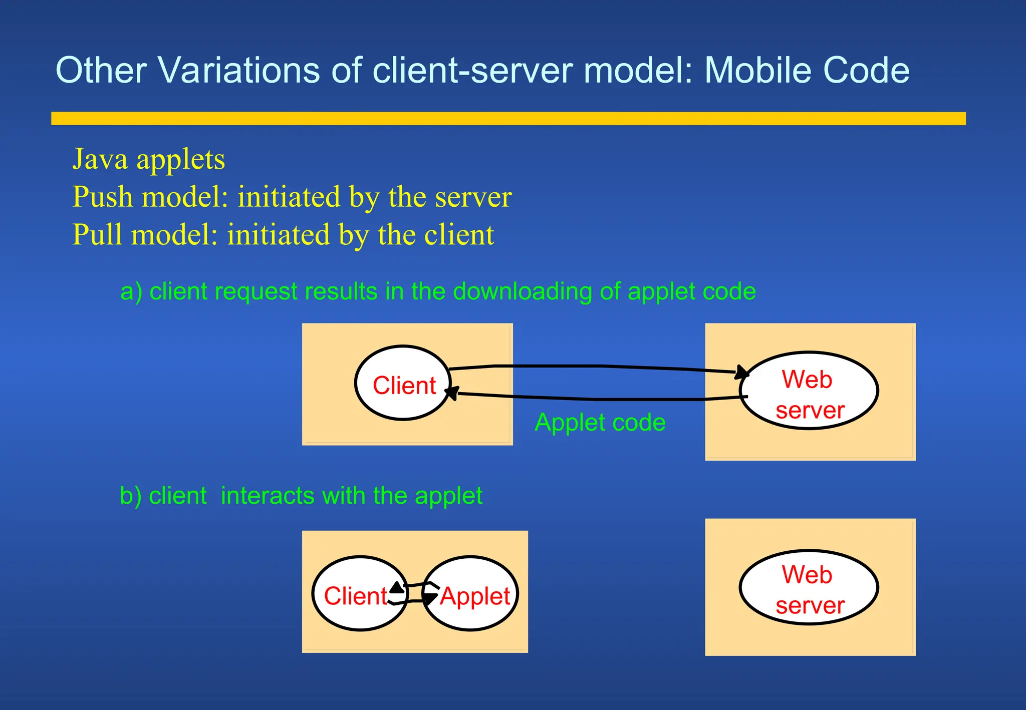 Other Variations of client-server model: Mobile Code
a) client request results in the downloading of applet code
Web
server
Client
Web
server
Applet
Applet code
Client
b) client interacts with the applet
Java applets
Push model: initiated by the server
Pull model: initiated by the client
 