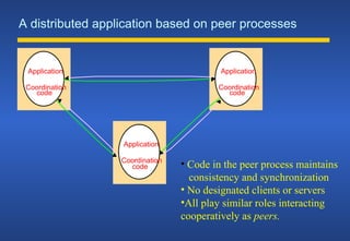 A distributed application based on peer processes
Coordination
Application
code
Coordination
Application
code
Coordination
Application
code
• Code in the peer process maintains
consistency and synchronization
• No designated clients or servers
•All play similar roles interacting
cooperatively as peers.
 
