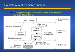 Example of a Three-tiered System
 The general organization of an Internet search engine
into three different layers
1-28
 
