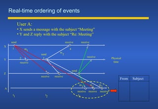 Real-time ordering of events
send
receive
send
receive
m
1
m
2
2
1
3
4
X
Y
Z
Physical
time
A
m
3
receive receive
send
receive receive receive
t1 t2 t3
receive
receive
m
2
m
1
User A:
• X sends a message with the subject “Meeting”
• Y and Z reply with the subject “Re: Meeting”
From Subject
 