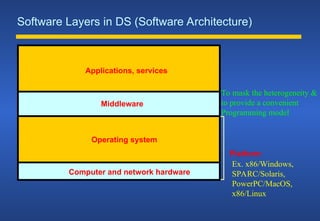 Software Layers in DS (Software Architecture)
Applications, services
Computer and network hardware
Platform
Operating system
Middleware
Ex. x86/Windows,
SPARC/Solaris,
PowerPC/MacOS,
x86/Linux
To mask the heterogeneity &
to provide a convenient
Programming model
 