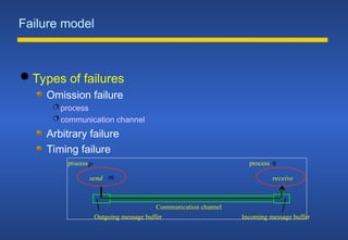 Failure model
 Types of failures
Omission failure
 process
 communication channel
Arbitrary failure
Timing failure
processp process q
Communication channel
send
Outgoing message buffer Incoming message buffer
receive
m
 
