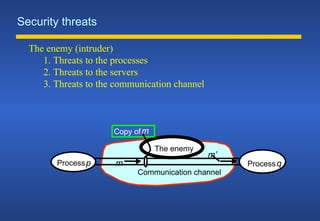Security threats
Communication channel
Copy ofm
Processp Processq
m
The enemy
m’
The enemy (intruder)
1. Threats to the processes
2. Threats to the servers
3. Threats to the communication channel
 