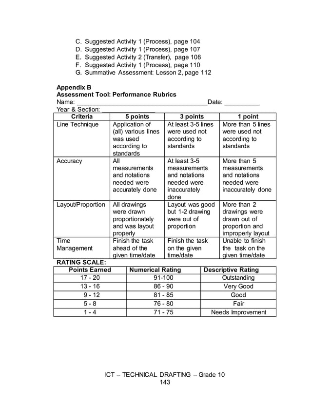 Technical drafting module 4 pdf