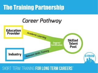 The Training Partnership
 