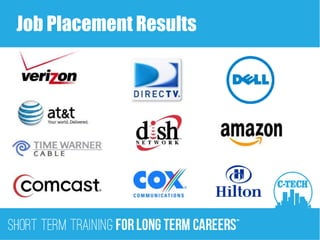 Job Placement Results
 