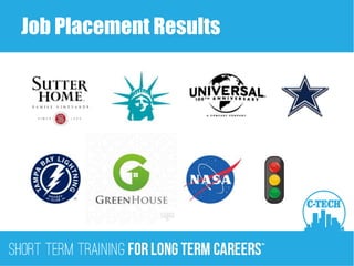 Job Placement Results
 