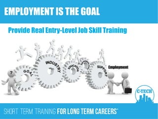 EMPLOYMENT IS THE GOAL
Provide Real Entry-Level Job Skill Training
Employment
 