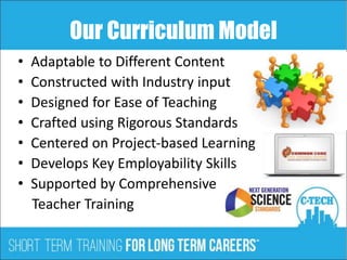 Our Curriculum Model
• Adaptable to Different Content
• Constructed with Industry input
• Designed for Ease of Teaching
• Crafted using Rigorous Standards
• Centered on Project-based Learning
• Develops Key Employability Skills
• Supported by Comprehensive
Teacher Training
 