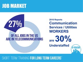 2010 Reports
Communication
Services / Utilities
WORKERS
are 30%
Understaffed
JOB MARKET
 