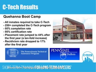 Quehanna Boot Camp
- All inmates required to take C-Tech
- 250+ completed the C-Tech program
- 95% completion rate
- 95% certification rate
- Placement rate jumped to 44% after
the first year (a ten-fold increase)
- Recidivism rate dropped to 17%
after the first year
Short-Term Training for Long-Term CareersTM
C-Tech Results
 
