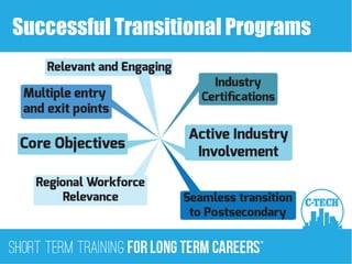 Successful Transitional Programs
 